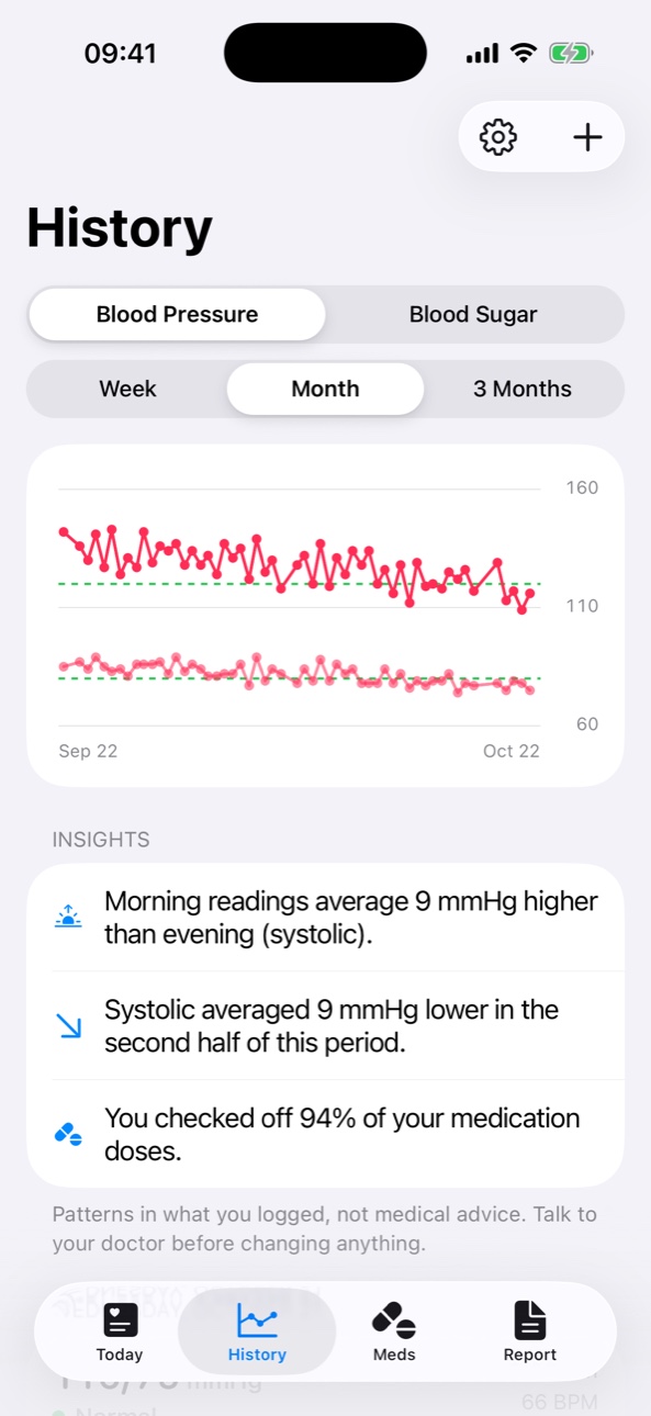 History: a month of blood pressure readings on a chart, with insights below.